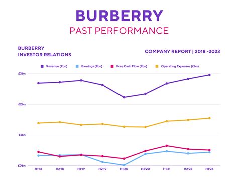 burberry press|burberry market share 2022.